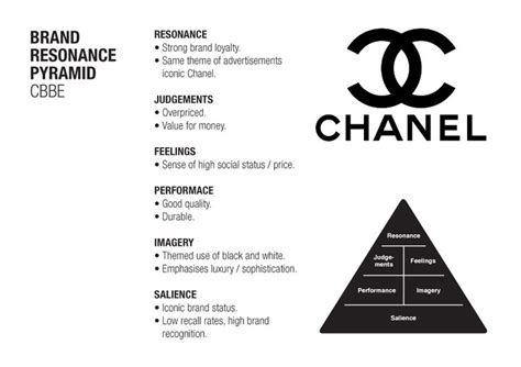 chanel positionnement|Chanel fashion.